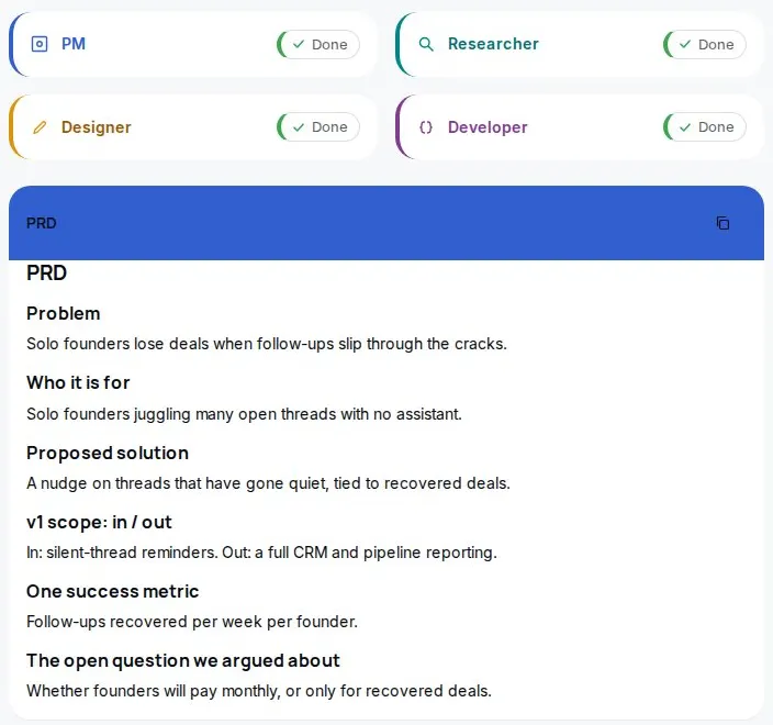 Cubicle after a run: all four desks marked Done above a one-page PRD with Problem, Who it is for, Proposed solution, v1 scope, One success metric and The open question we argued about.